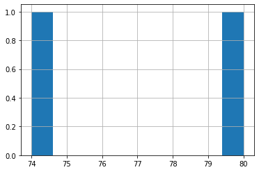 linearly separable data